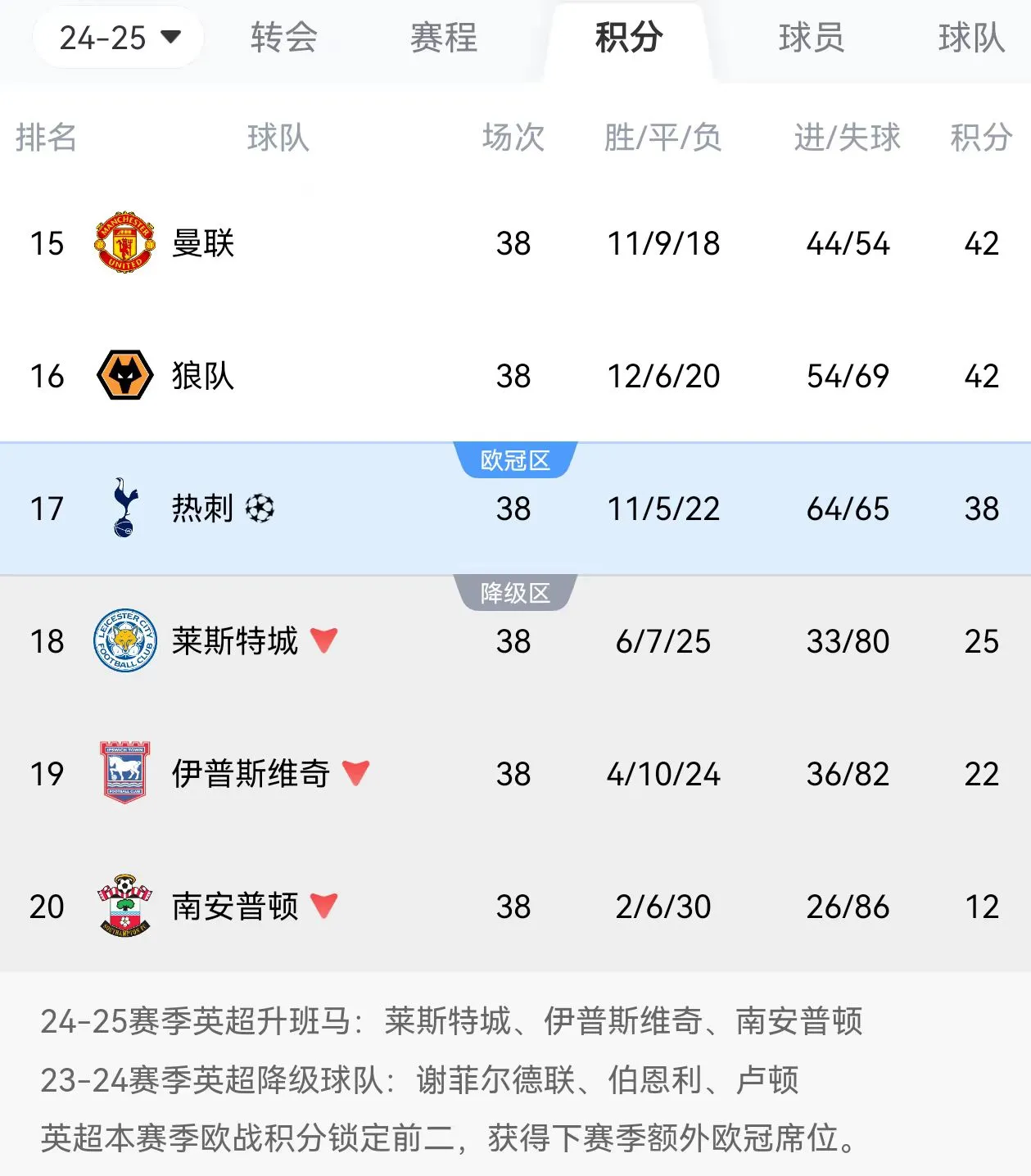 28圈竞技-关于里程碑夜！阿斯顿维拉刷新队史纪录；西甲转会期刷纪录；压力陡增；球队文化被再次提及的信息